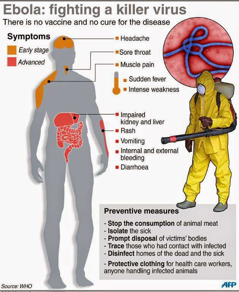 Ebola Virus symptoms 