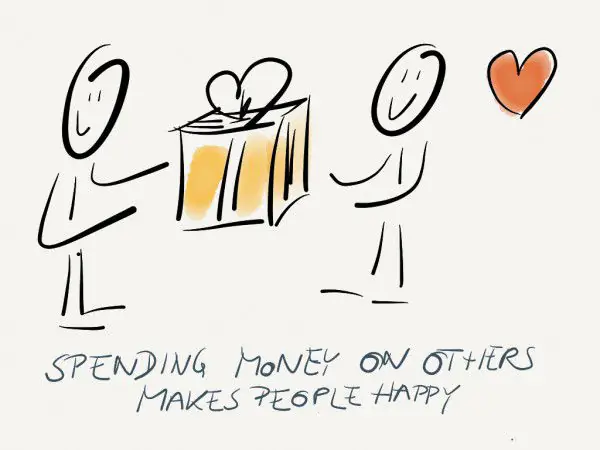 Spending money on others bring more happiness