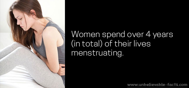 Women menstruation