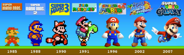 Mario evolution