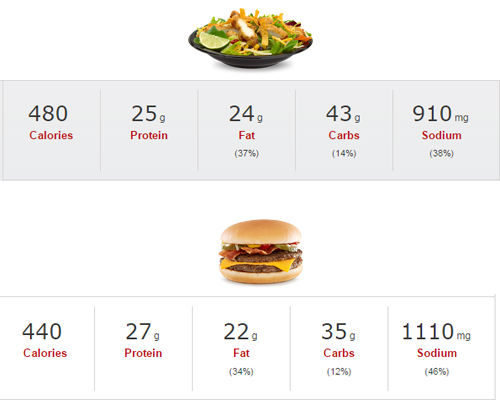 McDouble Cheeseburger vs McDonald’s Southwest Salad