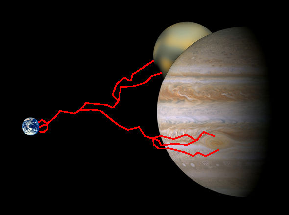 Jovian–Plutonian gravitational effect