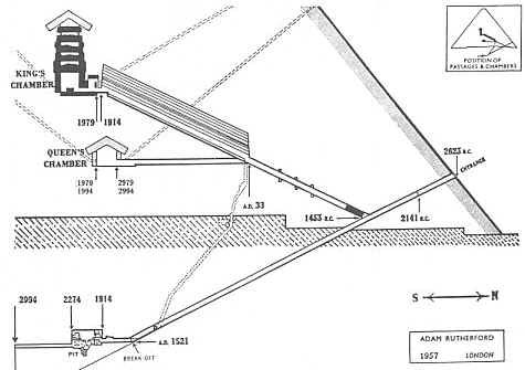 Air shafts in the great pyramids