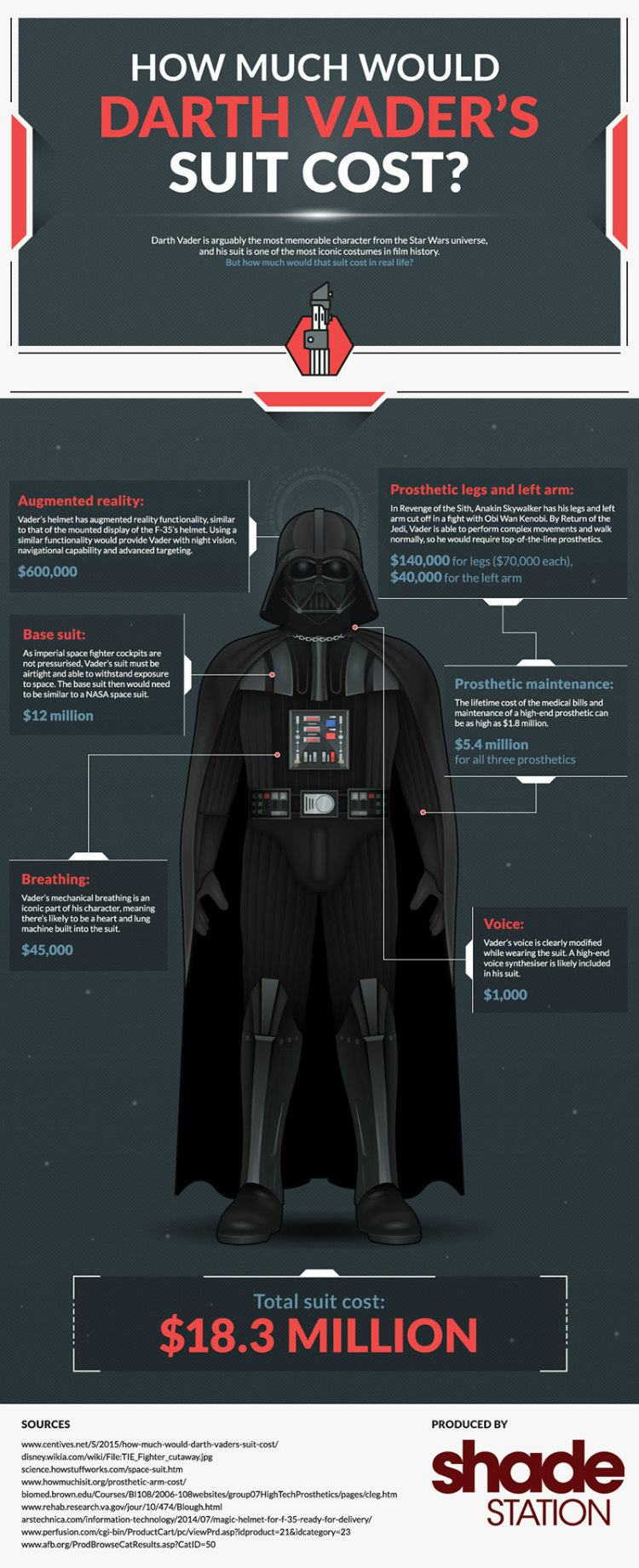 Darth Vader Suit Cost