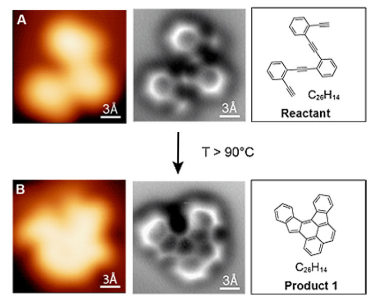 Images of Molecules Before and After Reaction