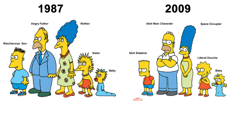 The Simpsons 1987 and 2009