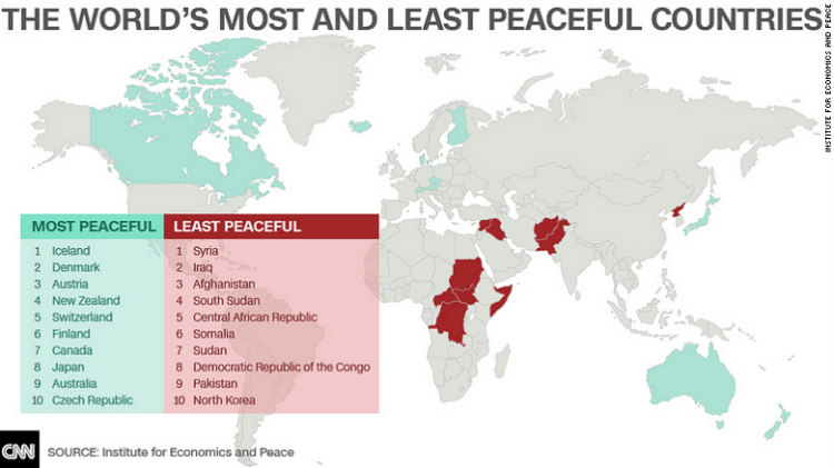 Global Peace Index for 2015