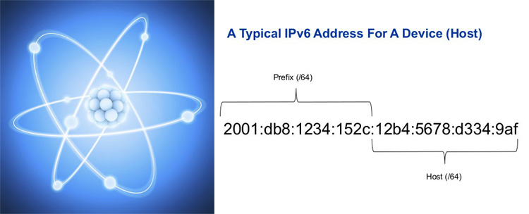 IP address and atoms