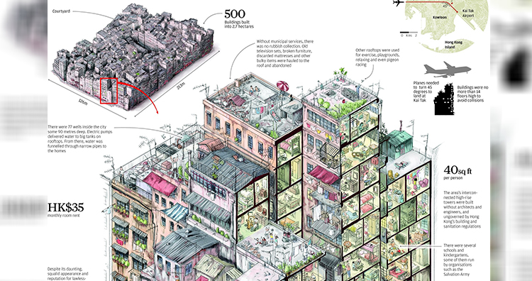  Kowloon Walled City graphic
