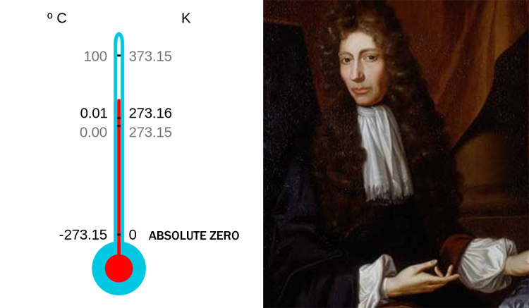 Absolute Zero and Robert Boyle