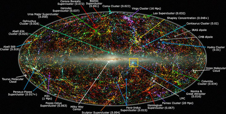 The Great Attractor and the Universe Around Us