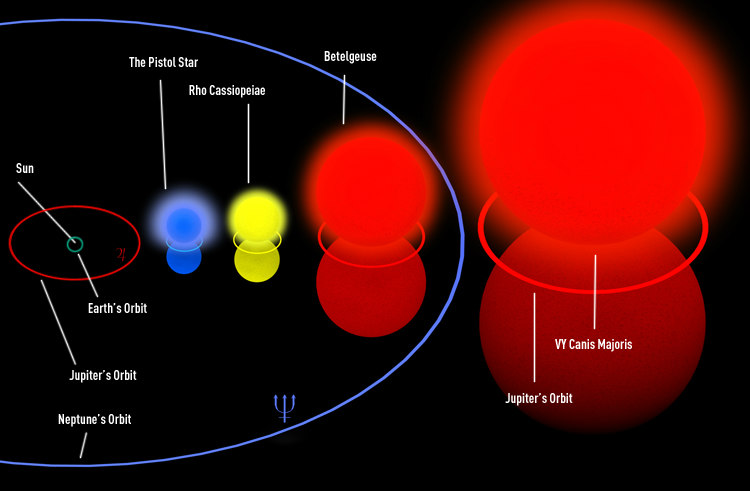 VY Canis Majoris and Jupiter's Orbit