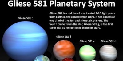 Picture Gliese 581g Planet Most Similar To Earth.