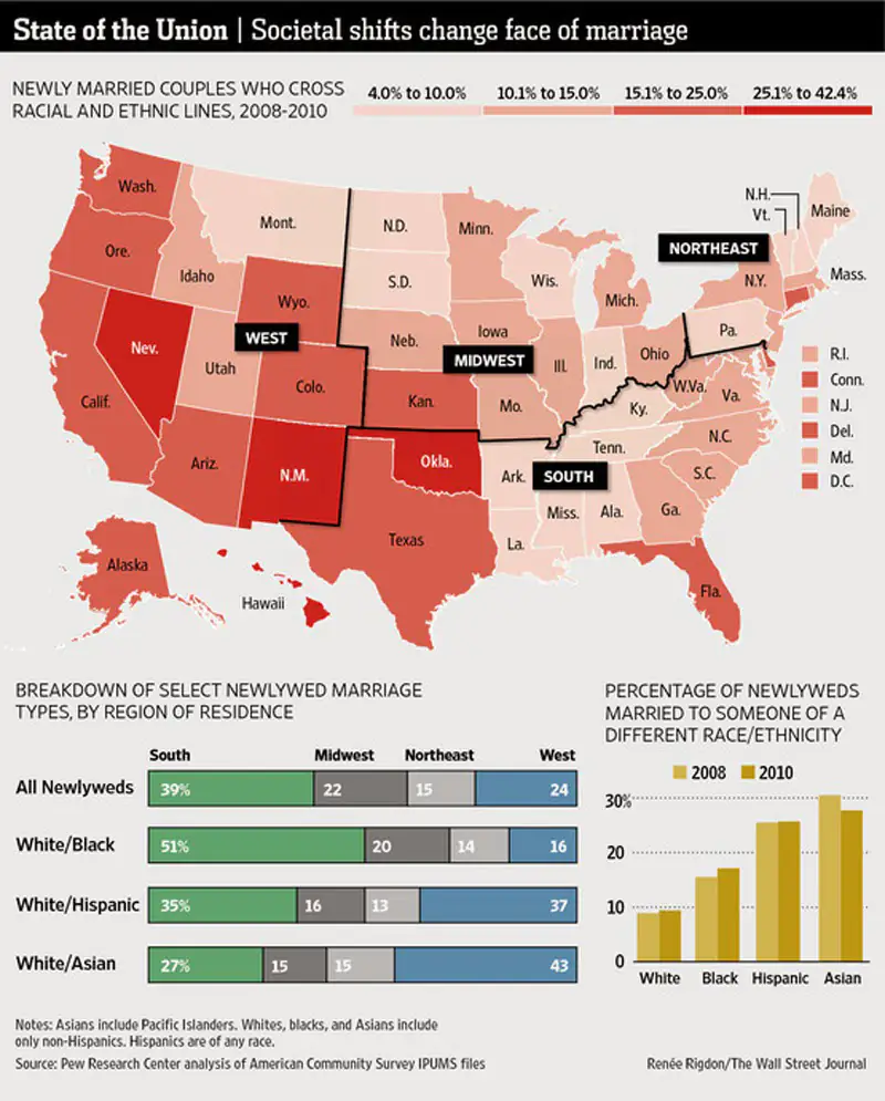 Societal shifts change face of marriage 