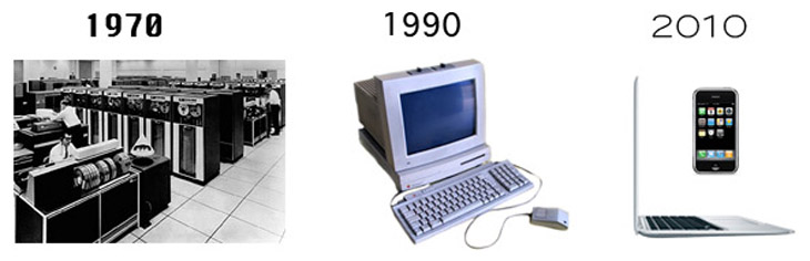 Как менялись компьютеры