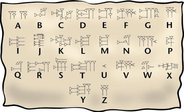 The cuneiform alphabet