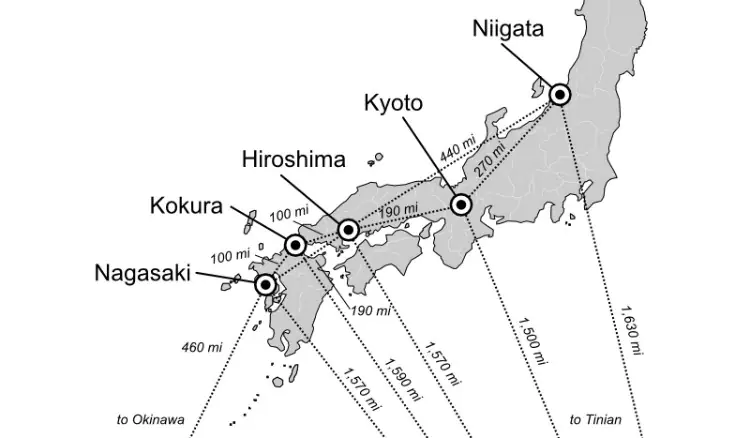 atomic targets distances