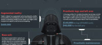 Picture Do you know how much Darth Vader’s Suit would actually cost you?