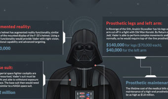 Picture Do you know how much Darth Vader’s Suit would actually cost you?