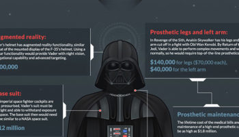 Picture Do you know how much Darth Vader’s Suit would actually cost you?