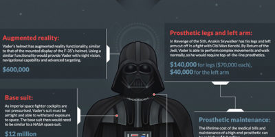 Picture Do you know how much Darth Vader’s Suit would actually cost you?