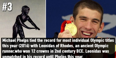Picture 20 Rare Historical Facts about Olympic Games That You Never Knew