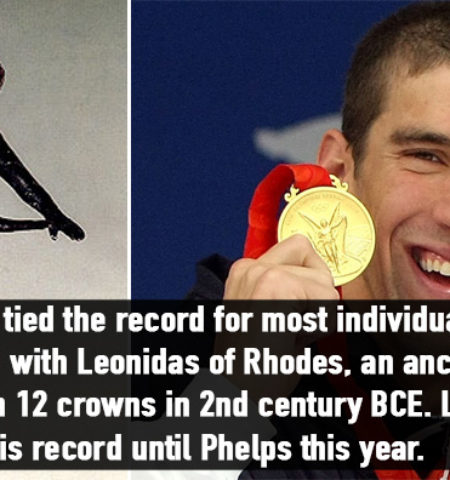 Picture 20 Rare Historical Facts about Olympic Games That You Never Knew