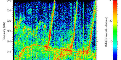 Picture The Eerie Sounds of Saturn’s Radio Waves Recorded by NASA’s Cassini-Huygens, And It’s Absolutely Chilling!