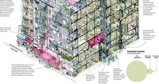 11 Facts About Kowloon Walled City