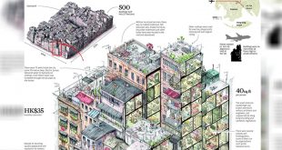 11 Facts About Kowloon Walled City