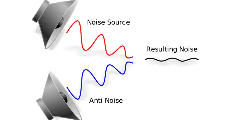 Graphical Depiction of Active Noise Reduction