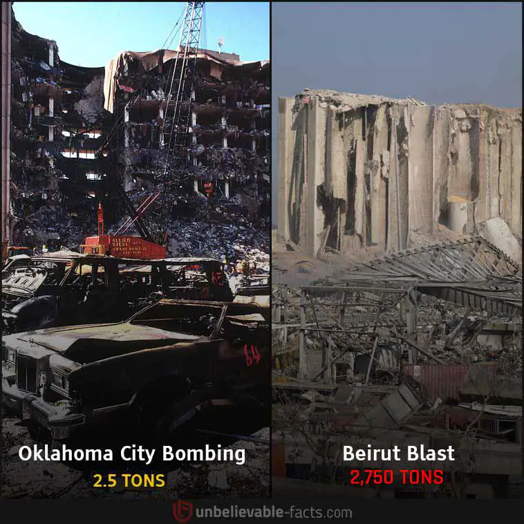 Oklahoma City Bombing vs. Beirut Blast
