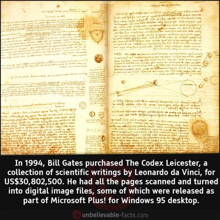 Bill Gates Purchased the Codex Leicester