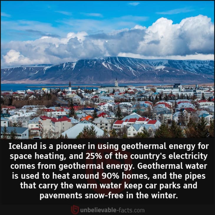 How Iceland Makes Use of Geothermal Energy