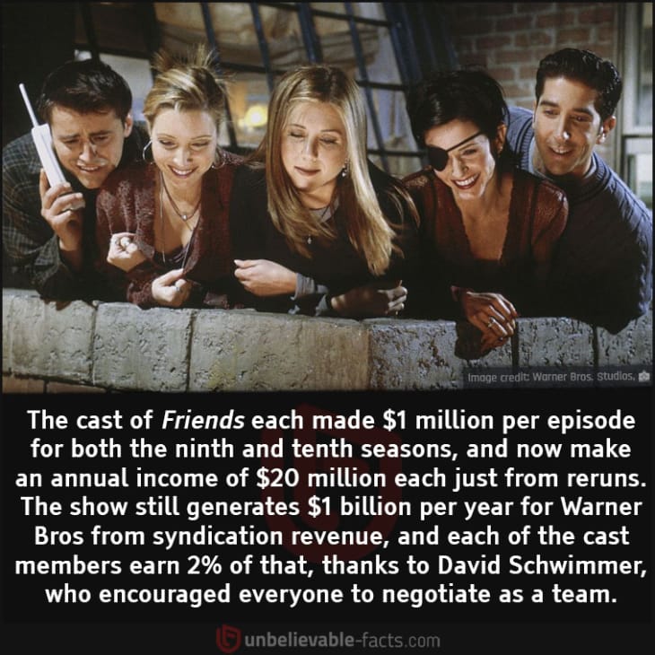 How Much Does the Cast of Friends Make from the Show Now?