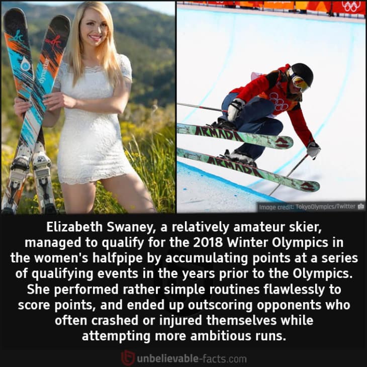 How did Elizabeth Swaney Qualify for the Olympics?