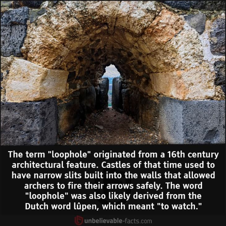 The Origin of the Word Loophole