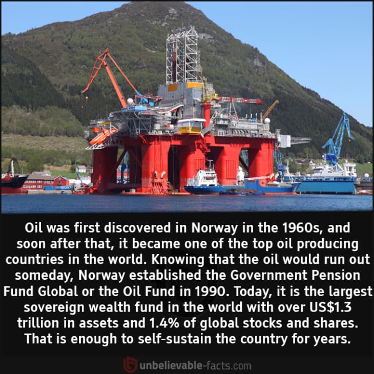 What Norway Did after Discovering Oil