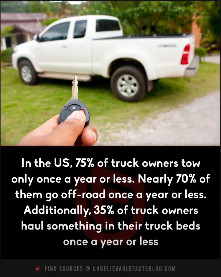 75% of truck owners tow once yearly