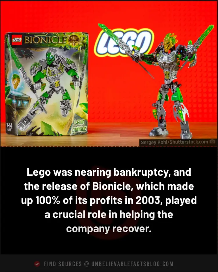 Bionicle saved Lego in 2003, contributing all their profits.