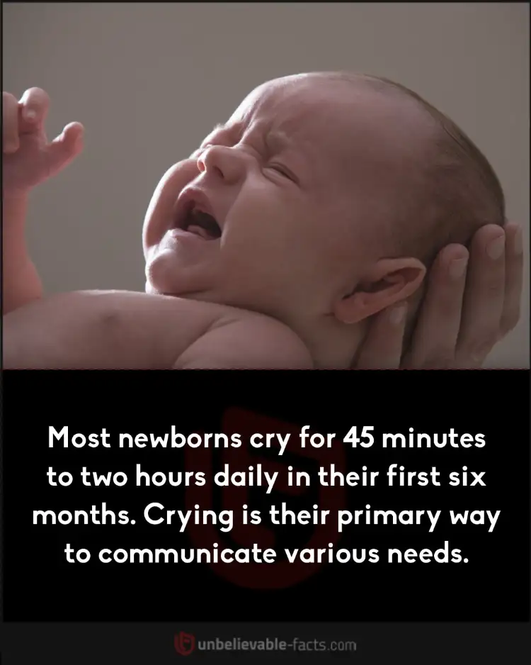 Newborns cry up to two hours daily