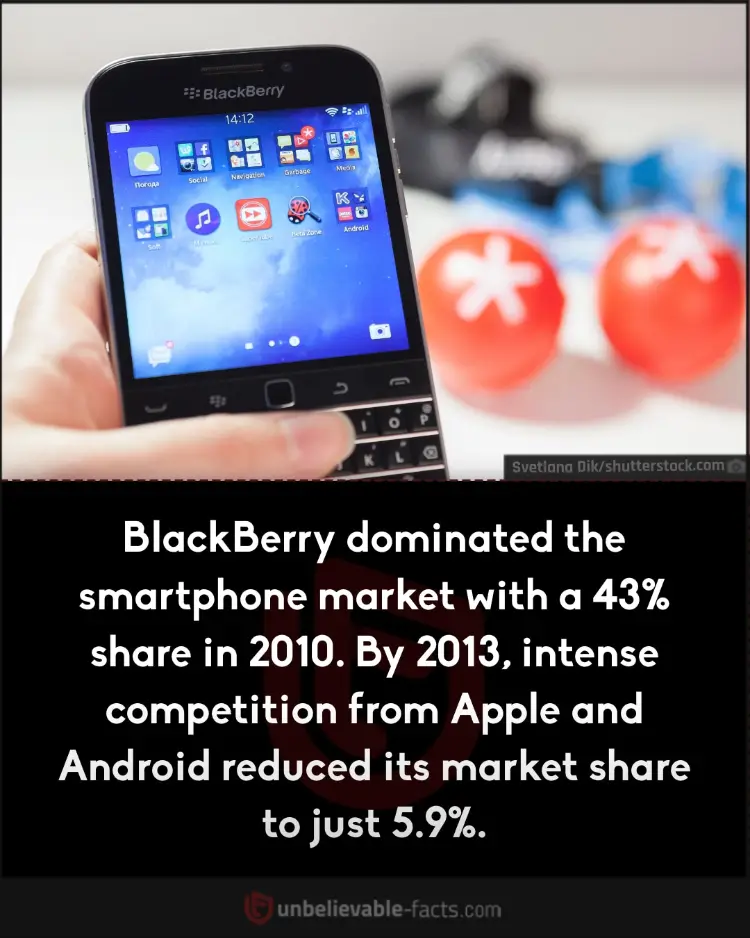 BlackBerry dominated in 2010