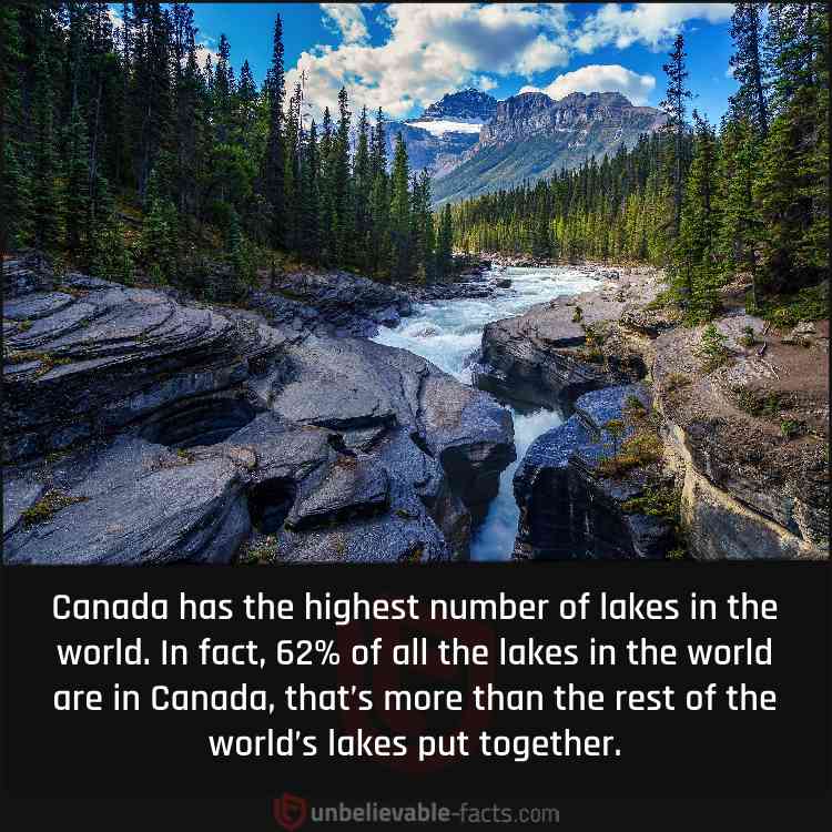 Canada Has the Most Number of Lakes 