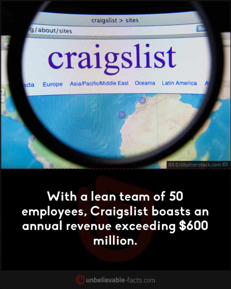 Craigslist's revenue hits $660 million