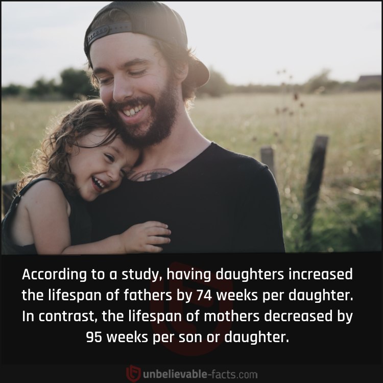 Daughters Increase Fathers’ Lifespans