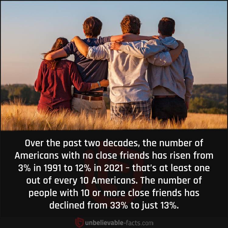 Decline of Close Friendships in America