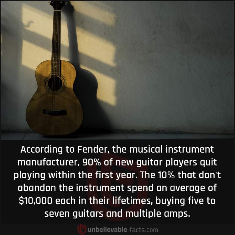 First-time Guitar Players