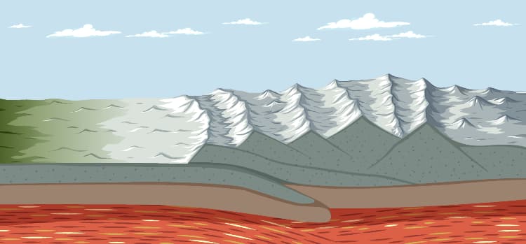 Formation of the Himalayan landscape