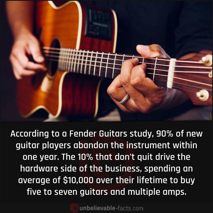 Over 90% of Guitar Buyers Abandon Practice After One Year 