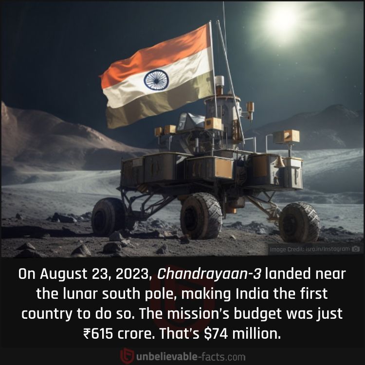 Historic Success of Chandrayaan-3’s Lunar South Pole Landing